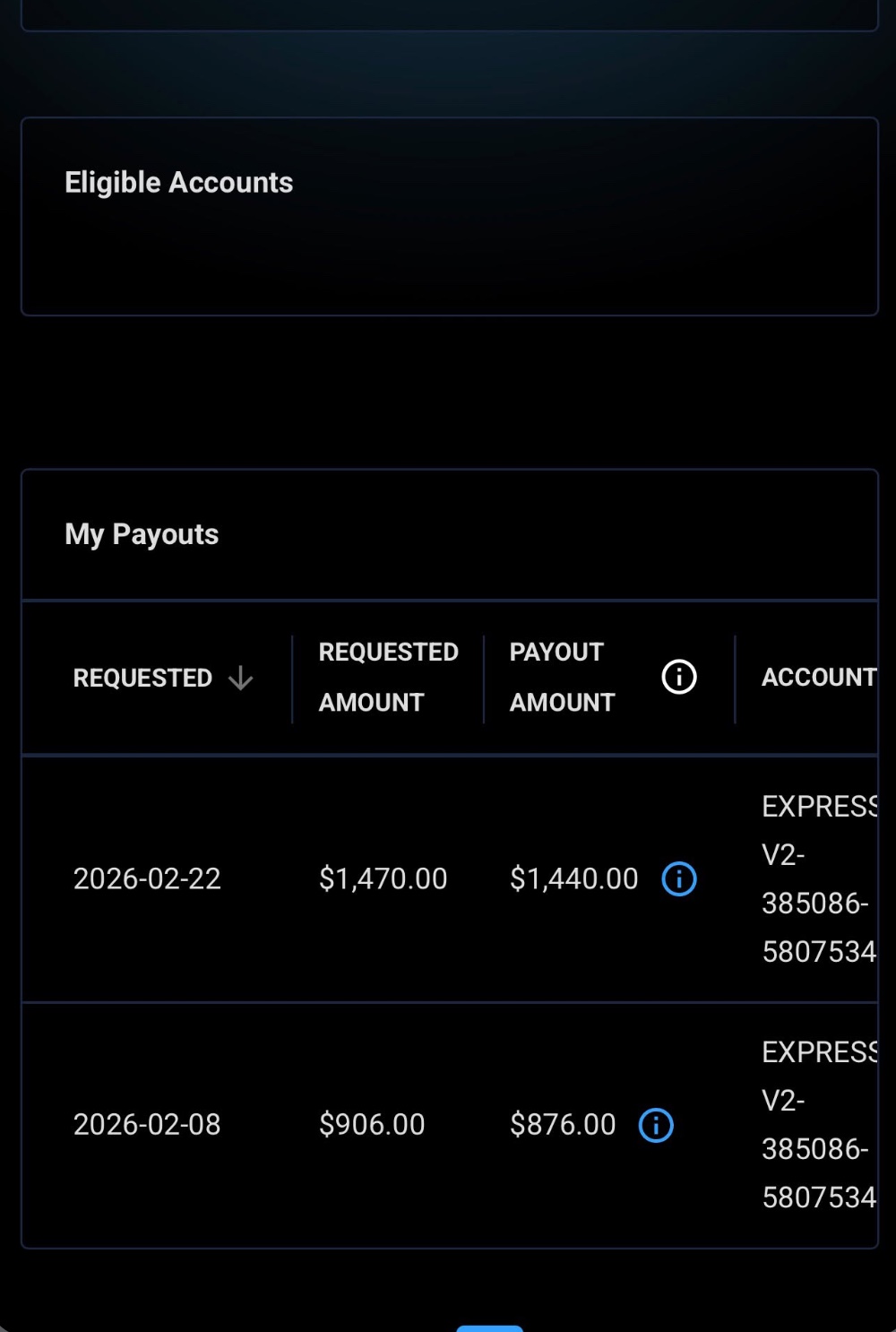 Topstep payout history showing student payouts